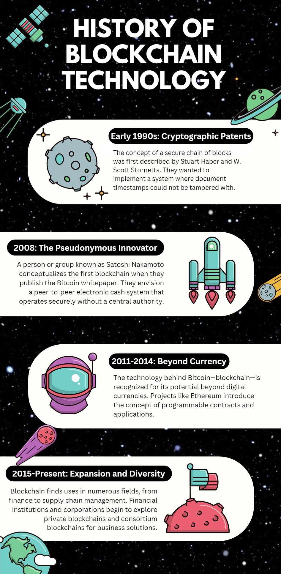 What Is Blockchain Understanding The Revolutionary Digital Ledger